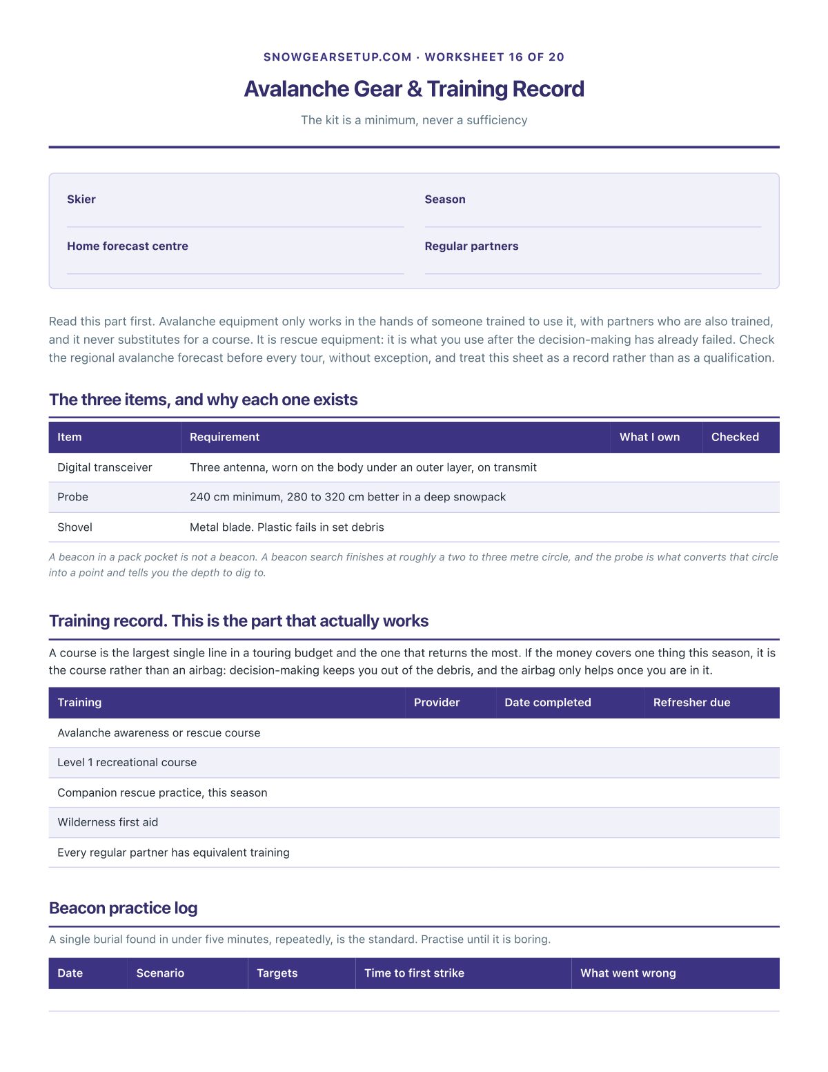 Avalanche Gear & Training Record
