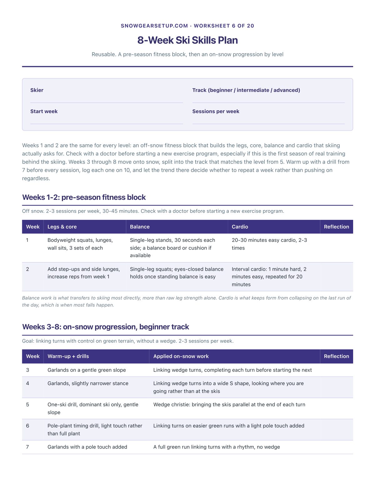 8-Week Ski Skills Plan: pre-season fitness, then an on-snow progression by level
